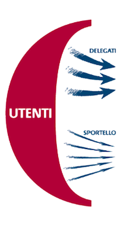 gestione integrata del condominio a milano